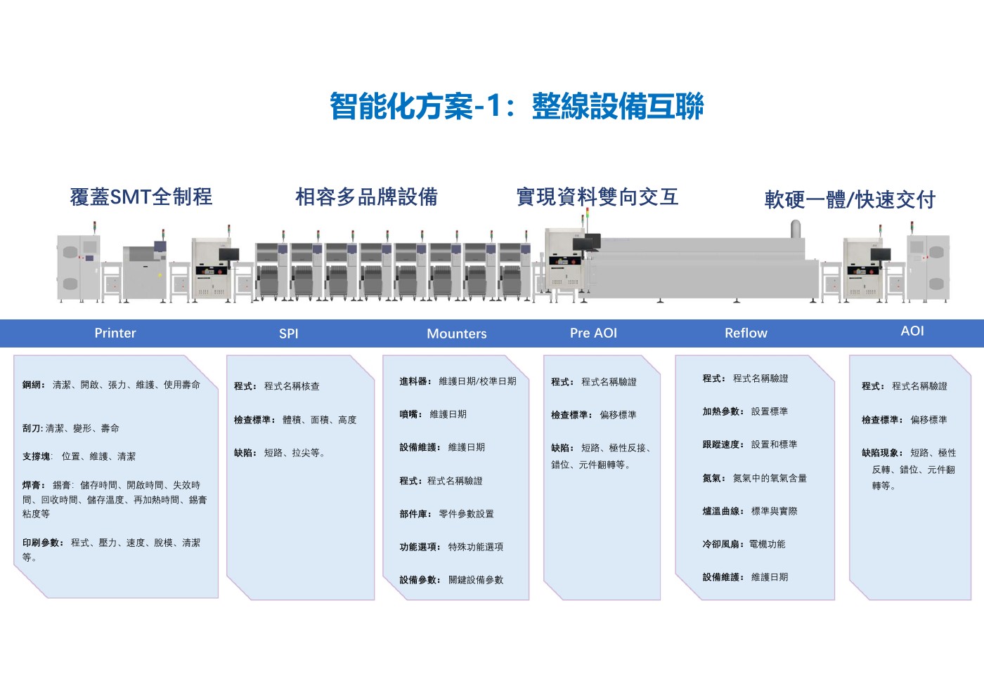 整線設備互聯