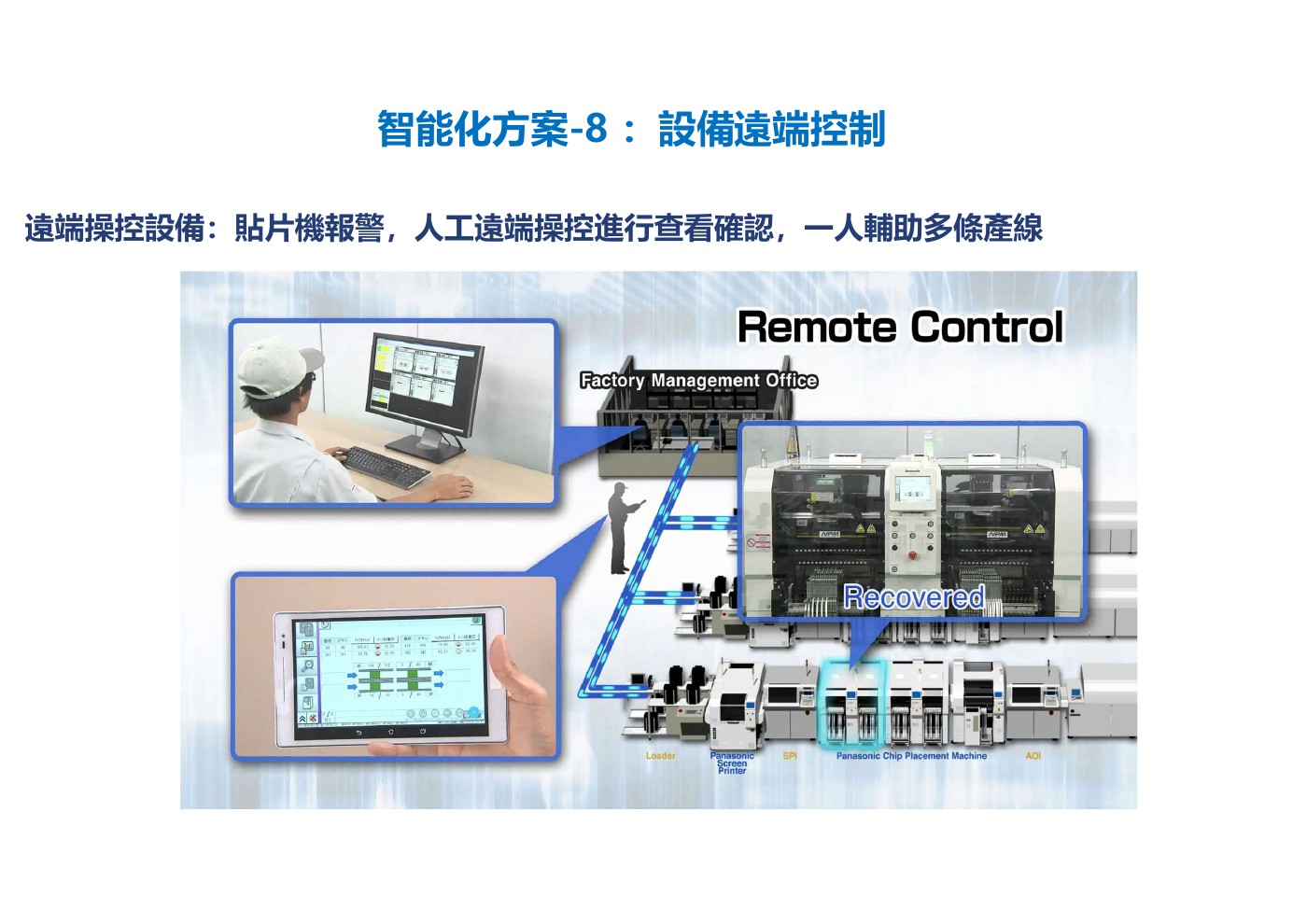 設備遠端控制